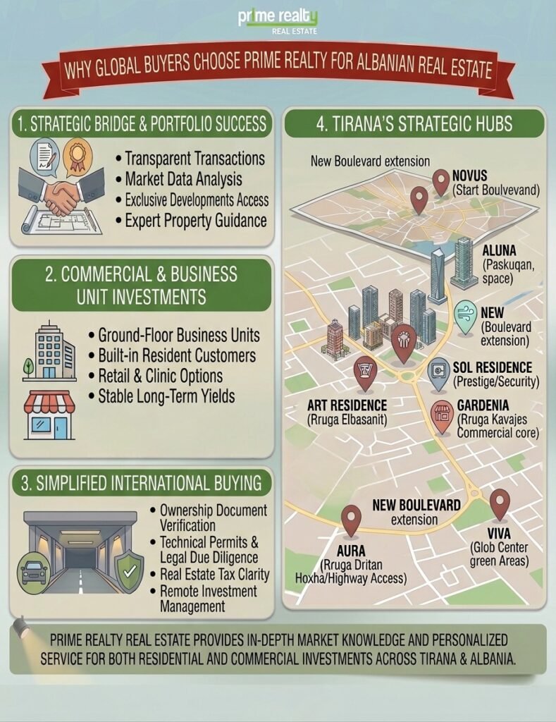WhatsApp-Image-2026-06-01-at-8.32.04-AM-789x1024 Why global buyers choose Prime Realty for Albanian real estate
