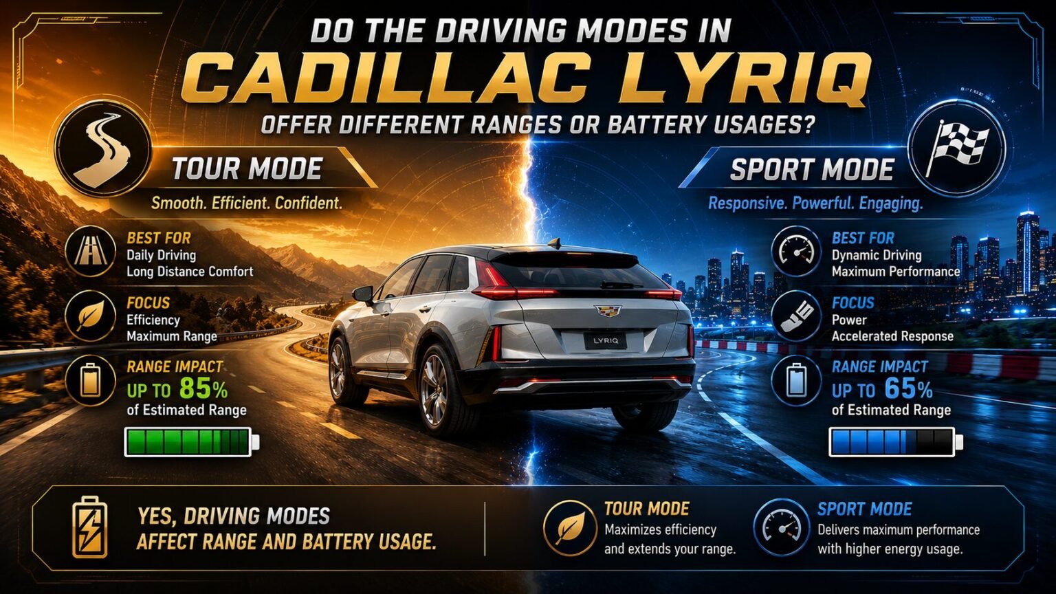 Do-the-Driving-Modes-in-Cadillac-Lyriq-Offer-Different-Ranges-or-Battery-Usages-1536x864 Readora